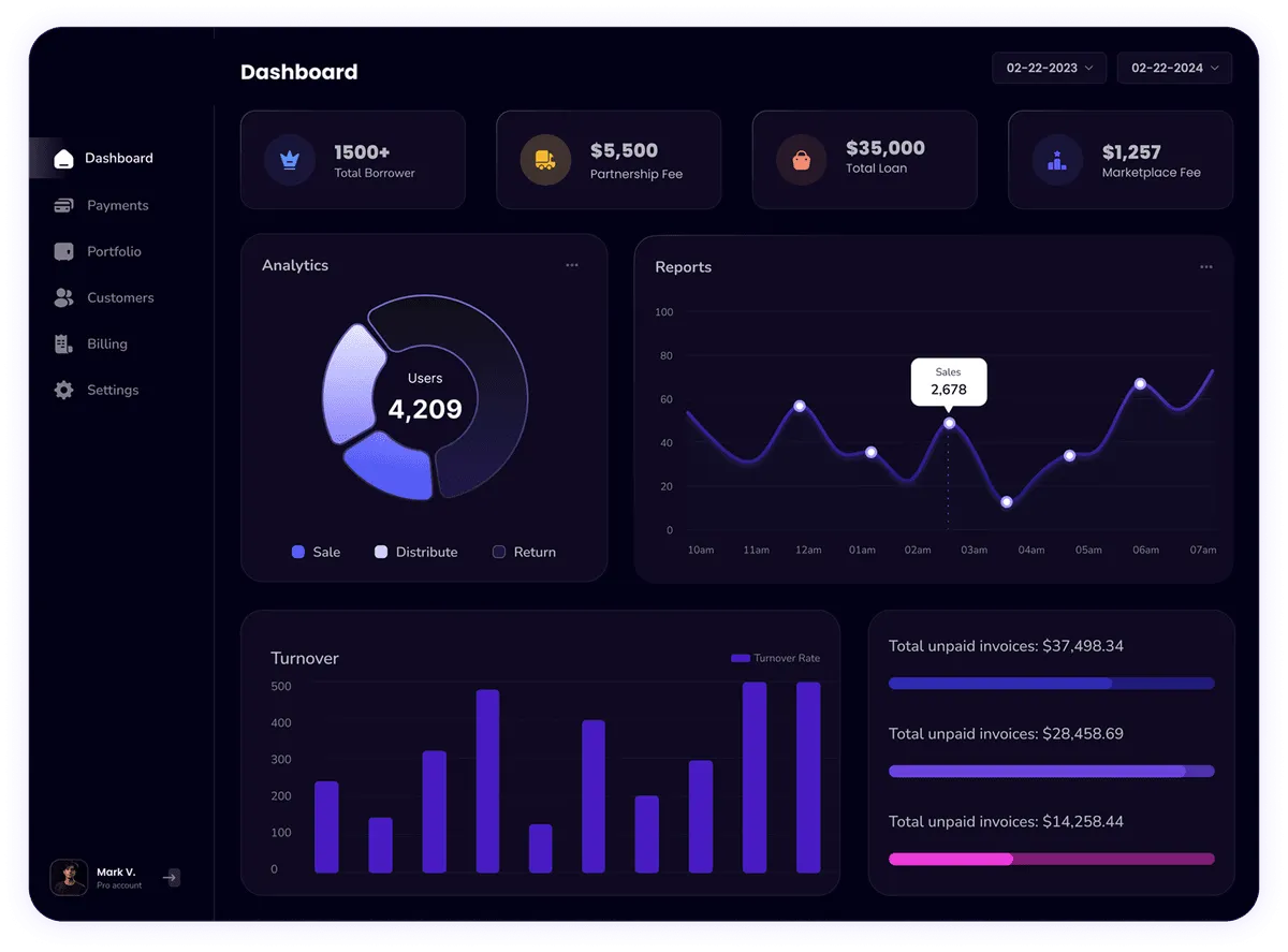 Laowai Noodles Dashboard